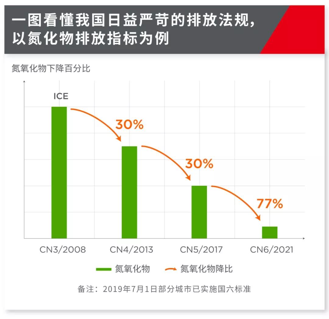 重卡如何滿足國六要求？是時候關注高性能雙軸VNT增壓技術啦