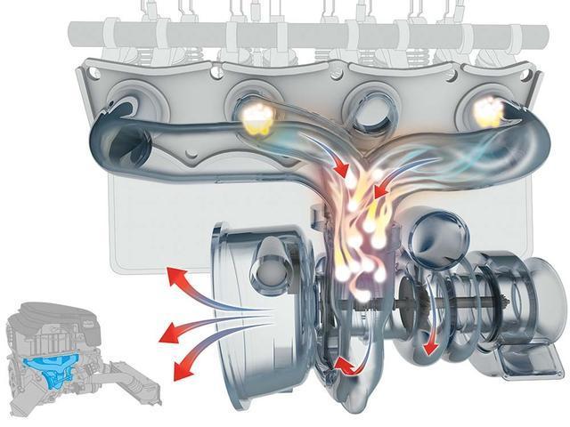 汽車的渦輪增壓器轉速高達幾萬轉，那么它是如何冷卻和潤滑的呢？